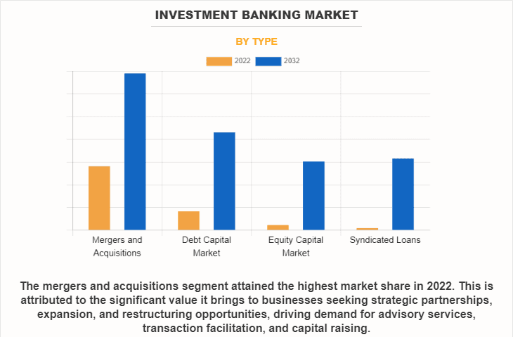 Market Graph Image